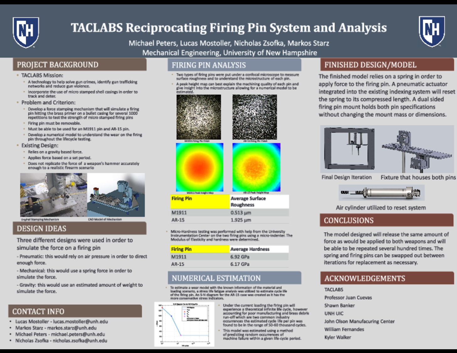 Taclabs Reciprocating Firing Pin System And Analysis by mrs1096