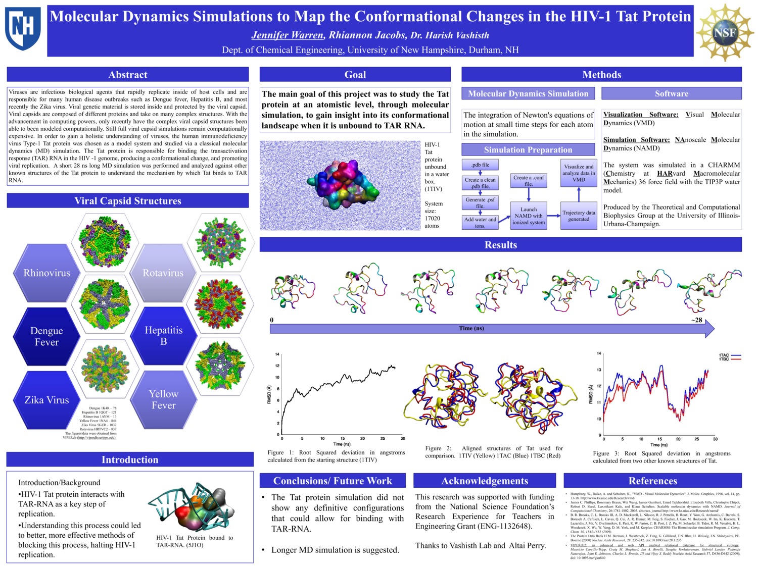 Molecular Dynamics Simulations To Map The Conformational Changes In The Hiv-1 Tat Protein by jlw1045