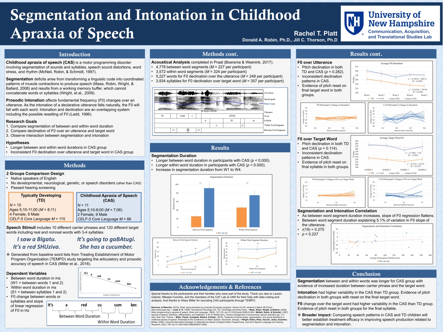 Segmentation And Intonation In Childhood Apraxia Of Speech by rtc225