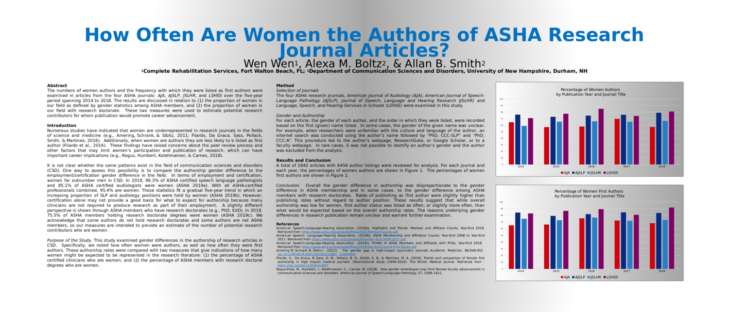 How Often Are Women The Authors Of Asha Research Journal Articles? by Allan