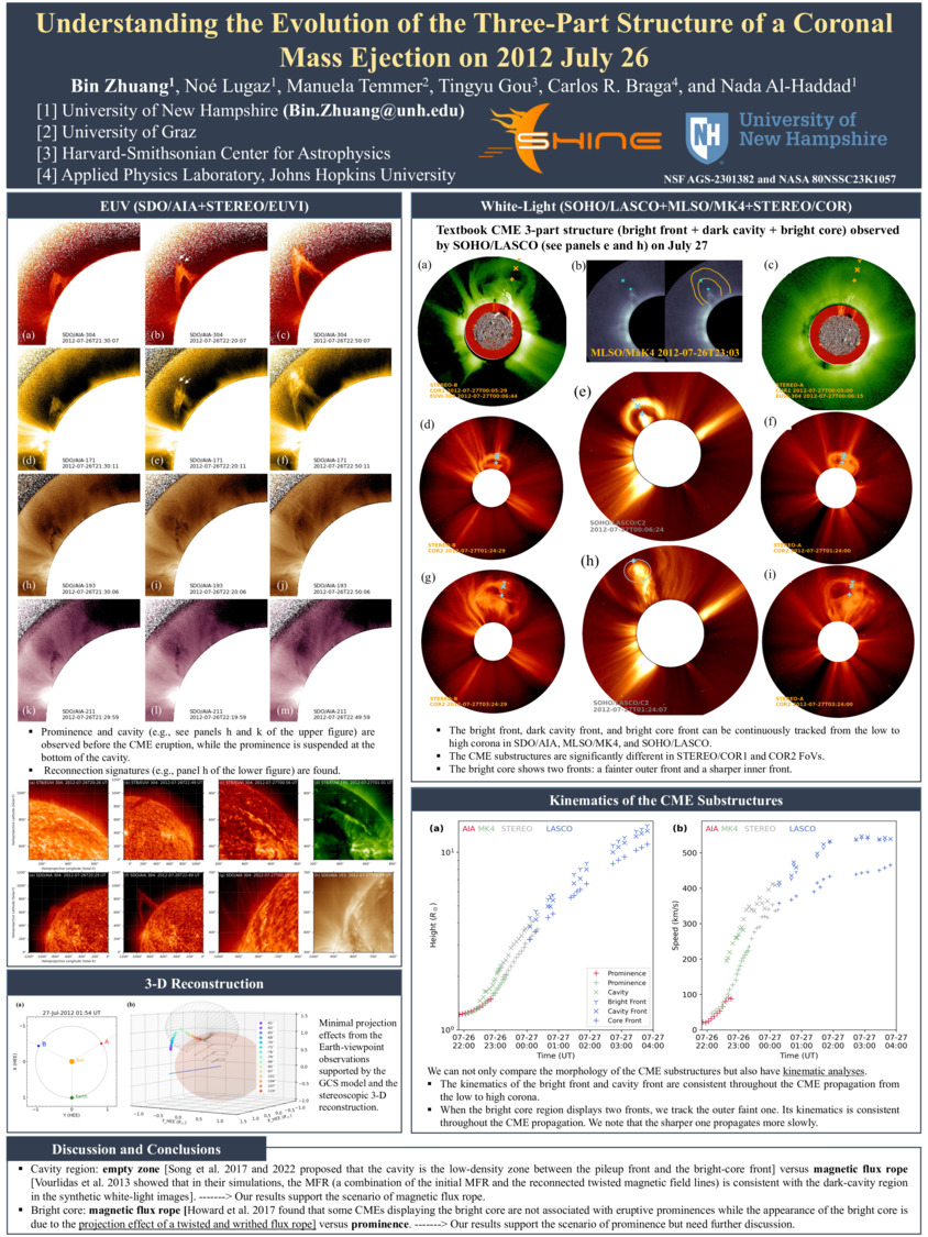 Understanding The Evolution Of The Three-Part Structure Of A Coronal Mass Ejection On 2012 July 26 by inexia