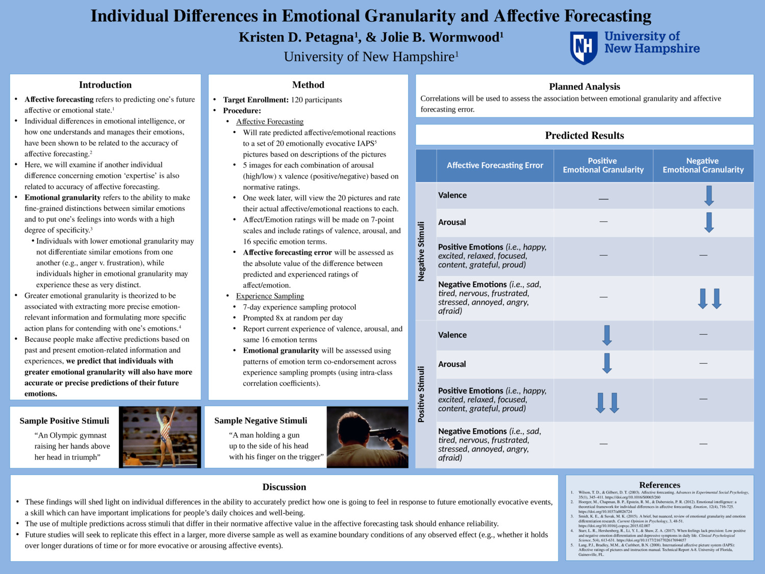 Individual Differences In Emotional Granularity And Affective Forecasting by kp1230