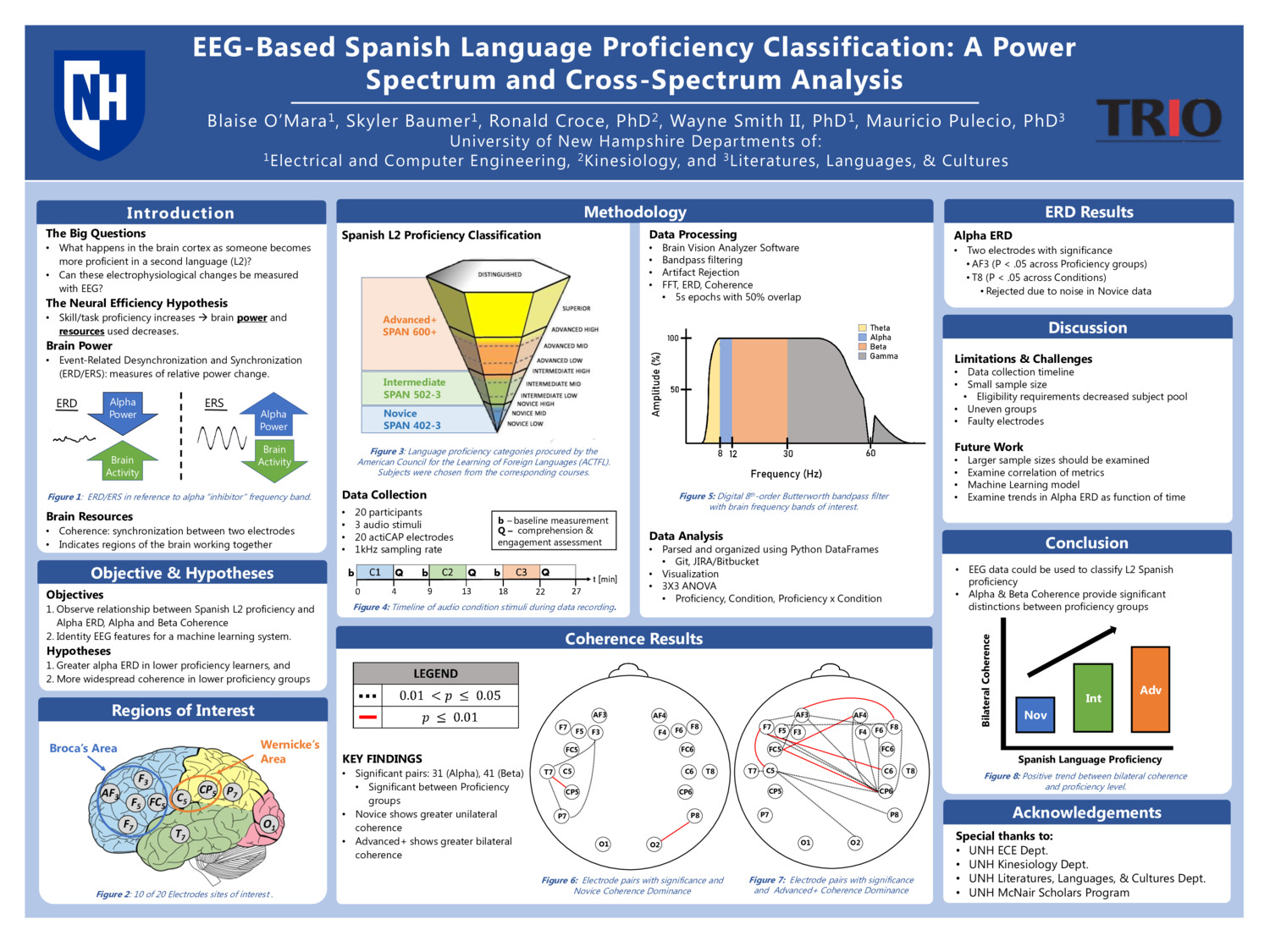 Eeg-Based Spanish Language Proficiency Classification: A Power Spectrum And Cross-Spectrum Analysis by bxo1000
