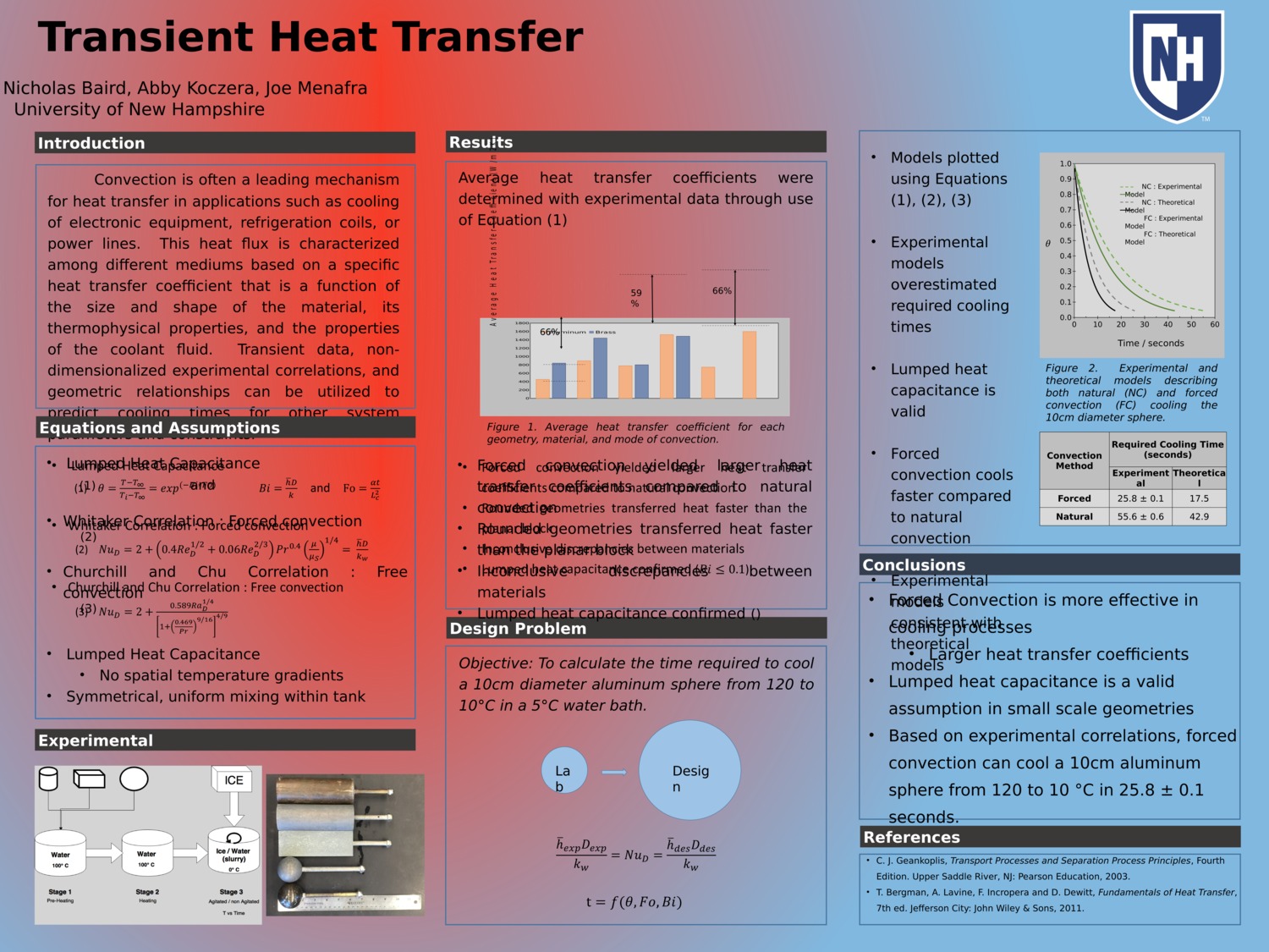 Transient Heat Transfer by Jmenafra
