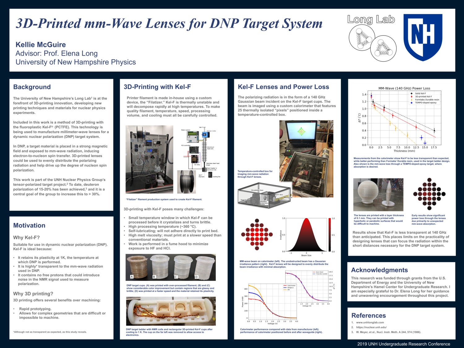 3d-Printed Mm-Wave Lenses For Dnp Target System by kjm1042