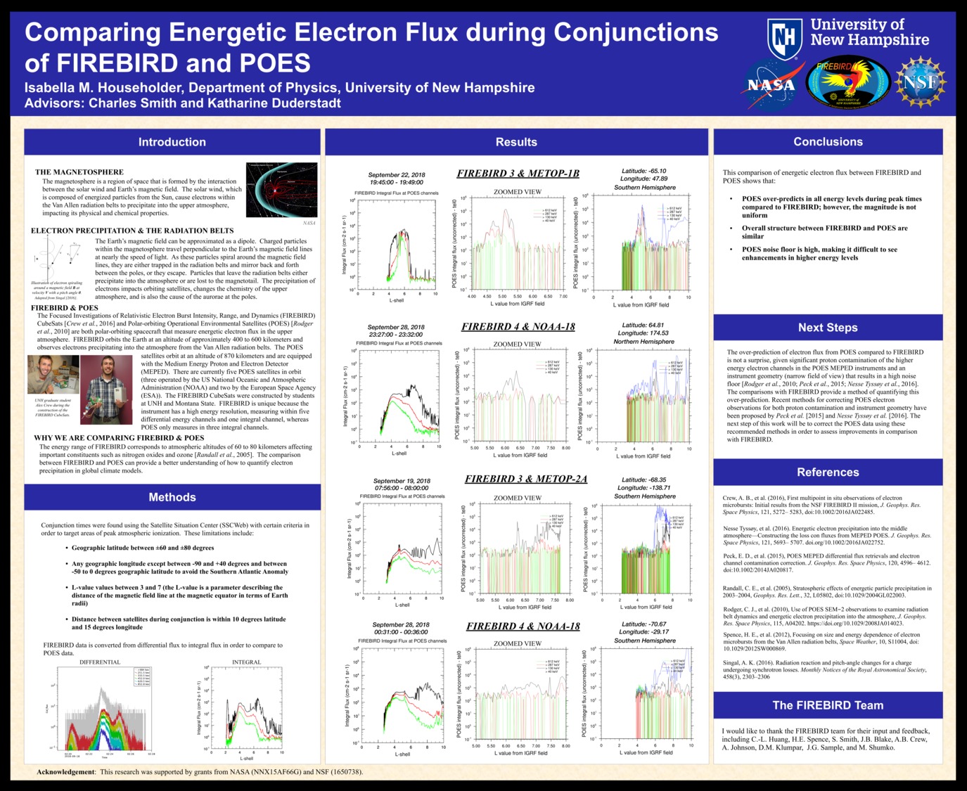 Comparing Energetic Electron Flux During Conjunctions Of Firebird And Poes by imh1005