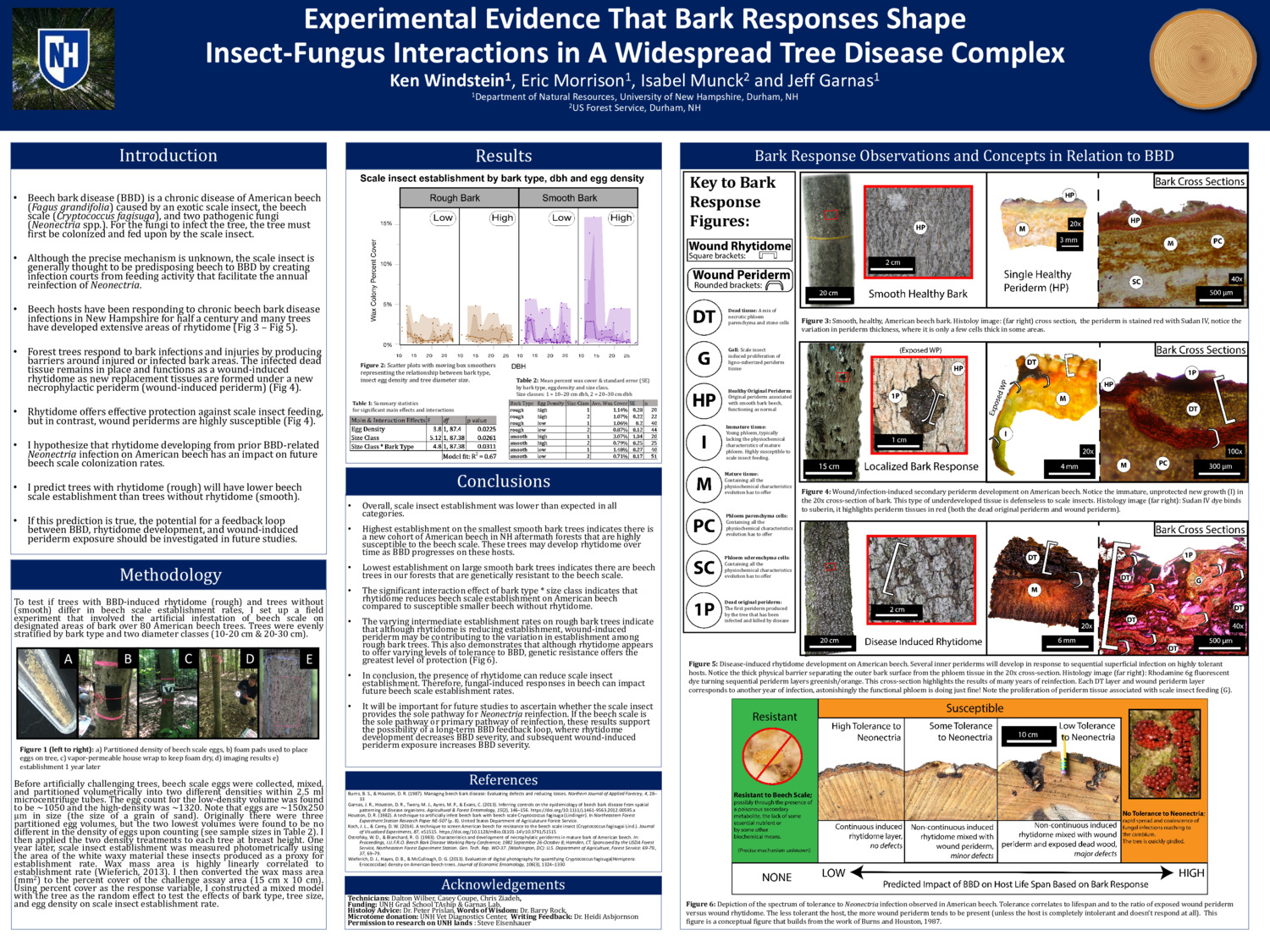 Experimental Evidence That Bark Responses To Infection Shape Insect-Fungus Interactions In A Widespread Tree Disease Complex by kzw1002