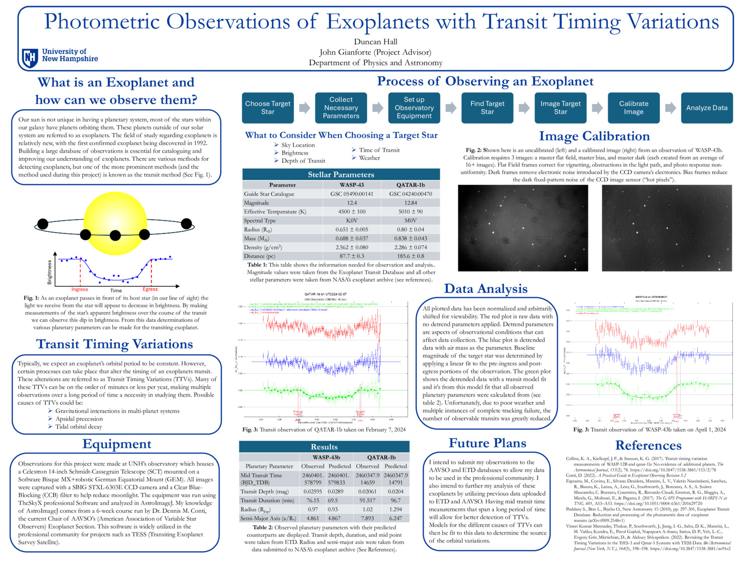 Photometric Observations Of Exoplanets With Transit Timing Variations by dh1087