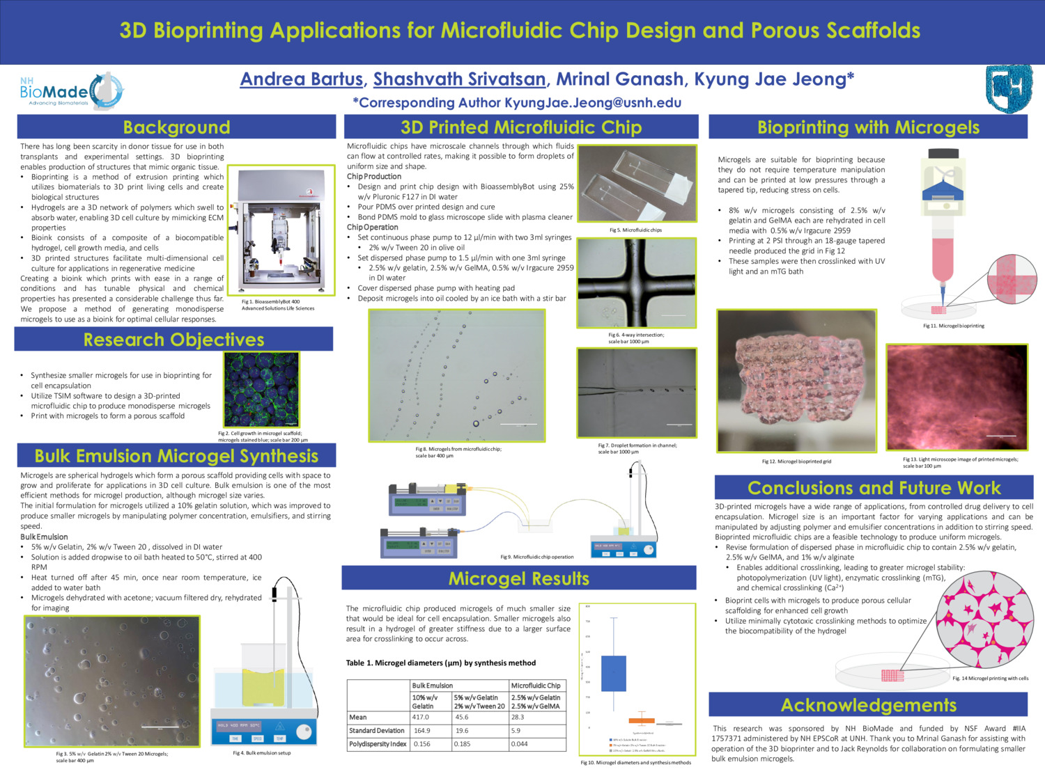 3d Bioprinting Applications For Microfluidic Chip Design And Porous Scaffolds by ab1740