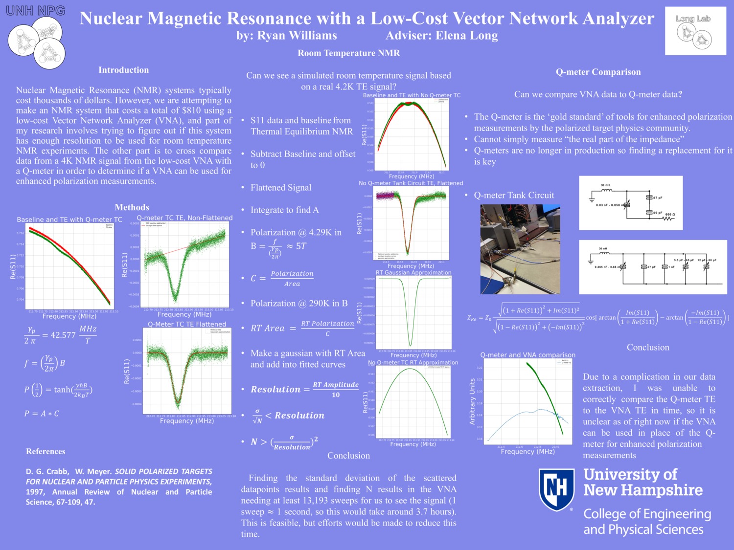Nuclear Magnetic Resonance With A Low-Cost Vector Network Analyzer by rw1049