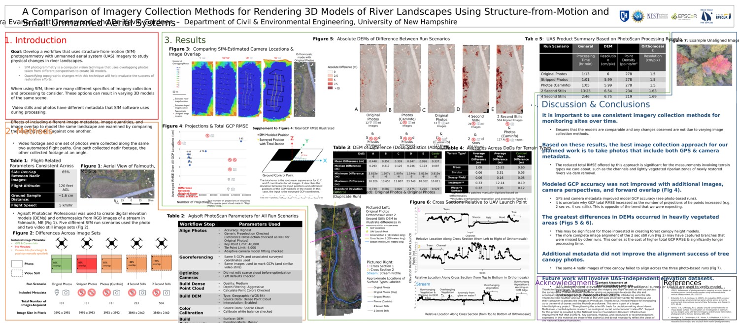 A Comparison Of Imagery Collection Methods For Rendering 3d Models Of River Landscapes Using Structure-From-Motion And Small Unmanned Aerial Systems by ado53
