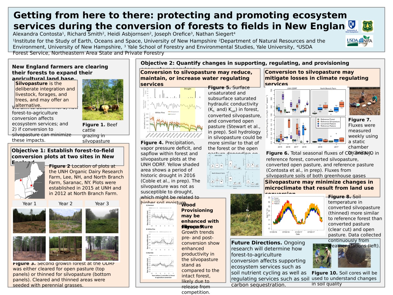 Getting From Here To There: Protecting And Promoting Ecosystem Services During The Conversion Of Forests To Fields In New England by Alix
