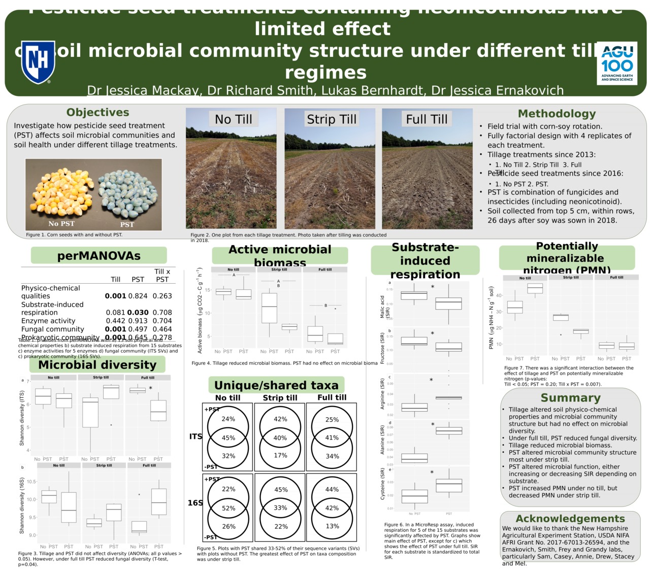 Pesticide Seed Treatments Containing Neonicotinoids Have Limited Effect  On Soil Microbial Community Structure Under Different Tillage Regimes by jem1101