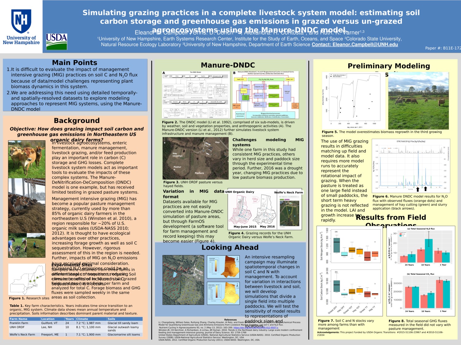 Simulating Grazing Practices In A Complete Livestock System Model: Estimating Soil Carbon Storage And Greenhouse Gas Emissions In Grazed Versus Un-Grazed Agroecosystems Using The Manure-Dndc Model by eecampbell