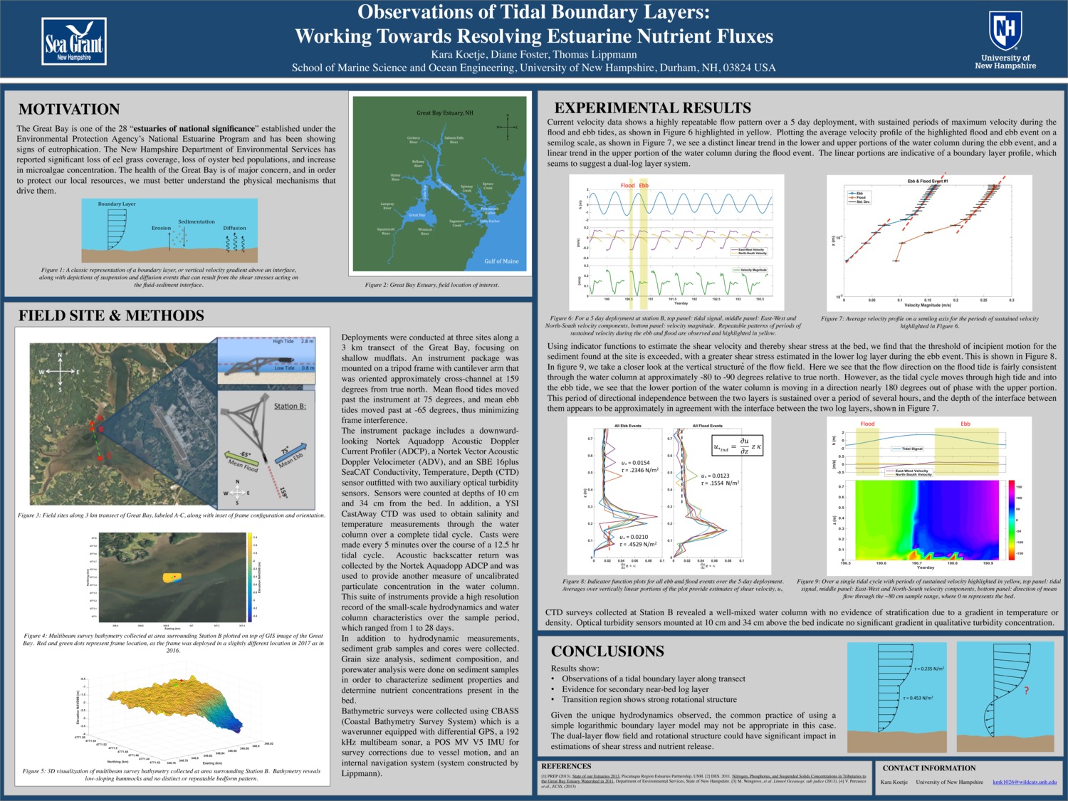 Observations Of Tidal Boundary Layers: Working Towards Resolving Estuarine Nutrient Fluxes by kmk1026