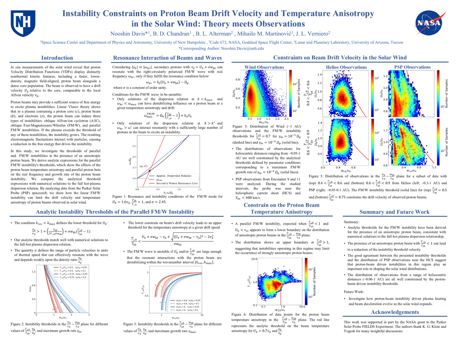 Instability Constraints On Proton Beam Drift Velocity And Temperature Anisotropy In The Solar Wind: Theory Meets Observations by Nooshin