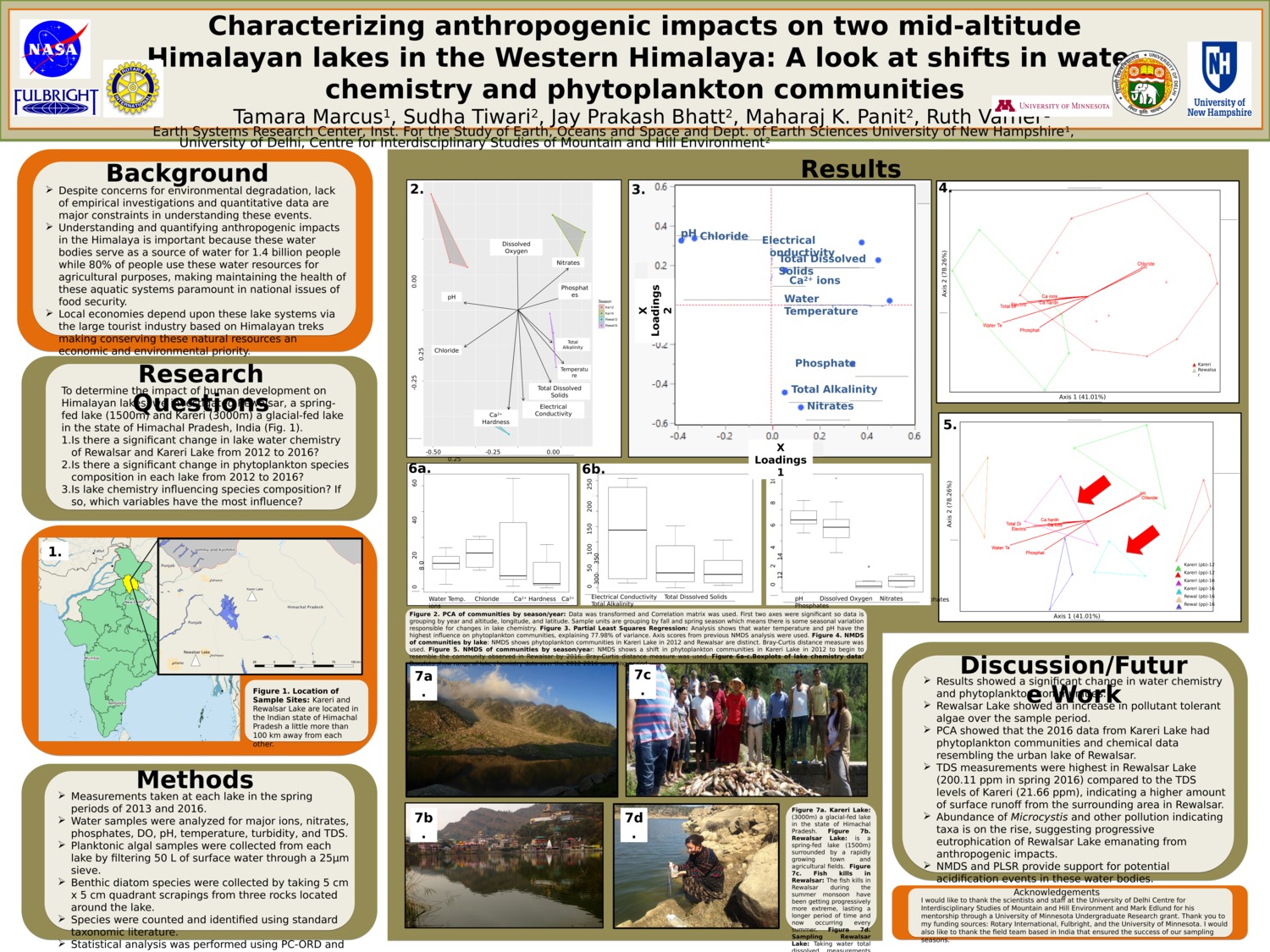 Characterizing Anthropogenic Impacts On Two Mid-Altitude Himalayan Lakes In The Western Himalaya: A Look At Shifts In Water Chemistry And Phytoplankton Communities by tsm1004