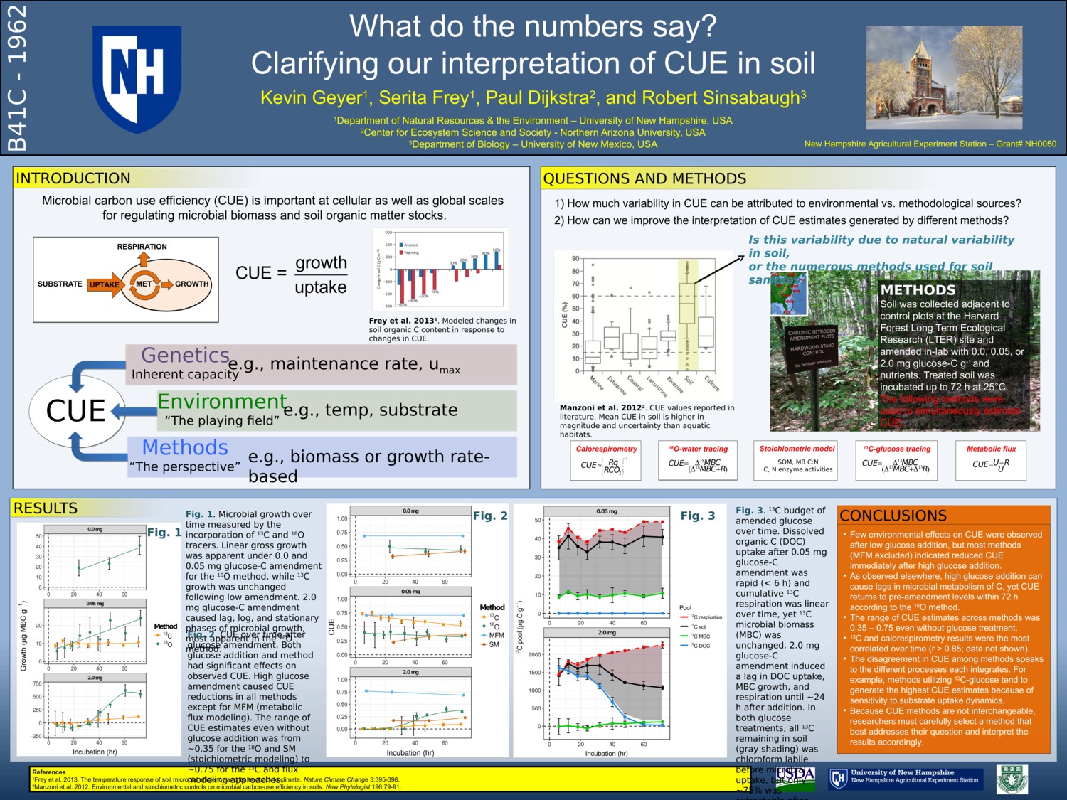 What Do The Numbers Say? Clarifying Our Interpretation Of Cue In Soil by geyerkev