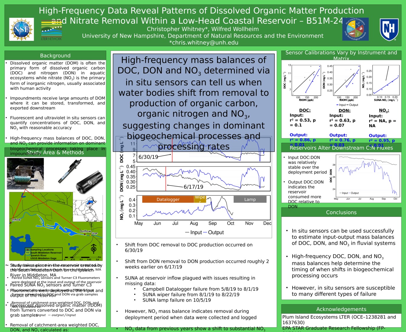 High-Frequency Data Reveal Patterns Of Dissolved Organic Matter Production And Nitrate Removal Within A Low-Head Coastal Reservoir by ctw1