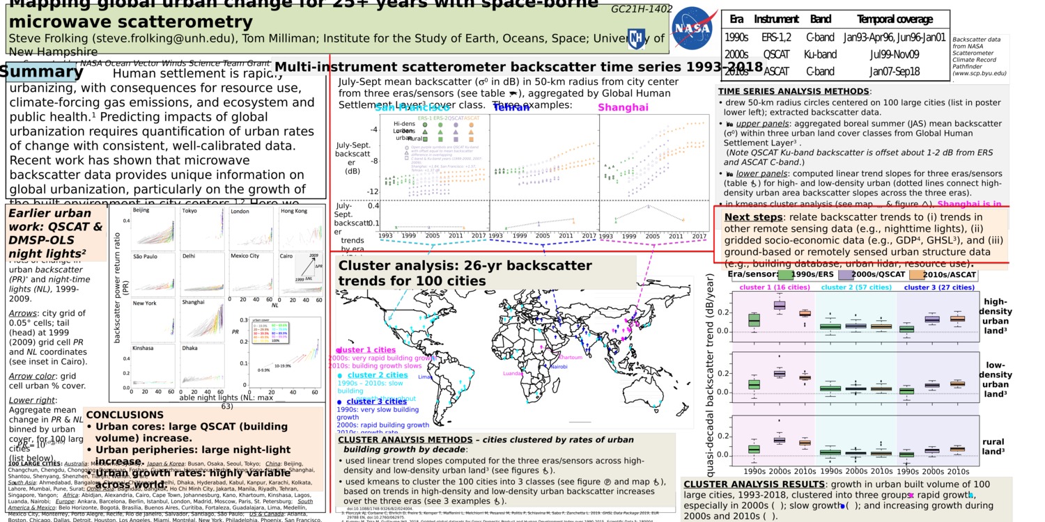 Mapping Global Urban Change For 25+ Years With Space-Borne Microwave Scatterometry             by frolking