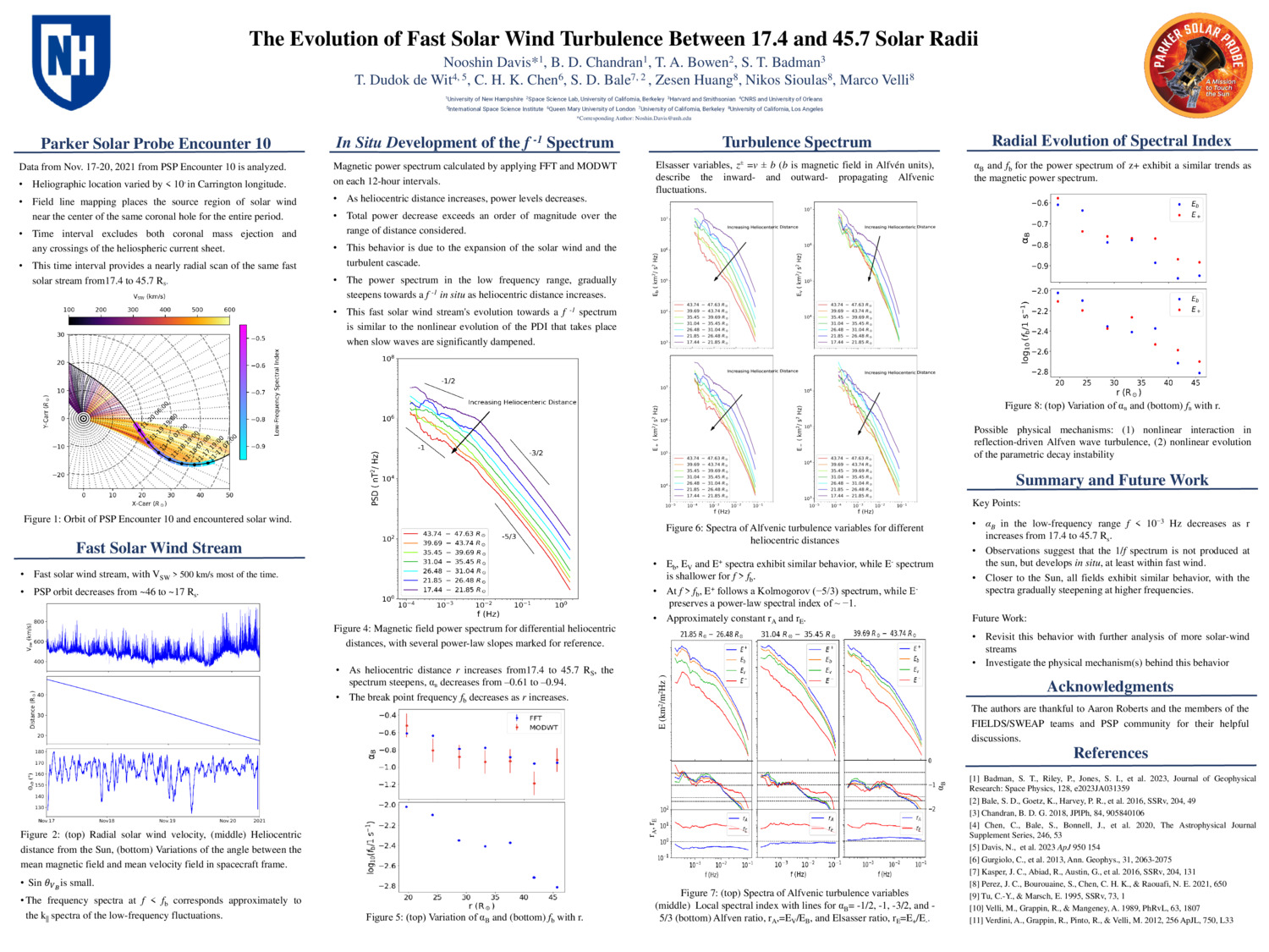 The Evolution Of Fast Solar Wind Turbulence Between 17.4 And 45.7 Solar Radii by Nooshin