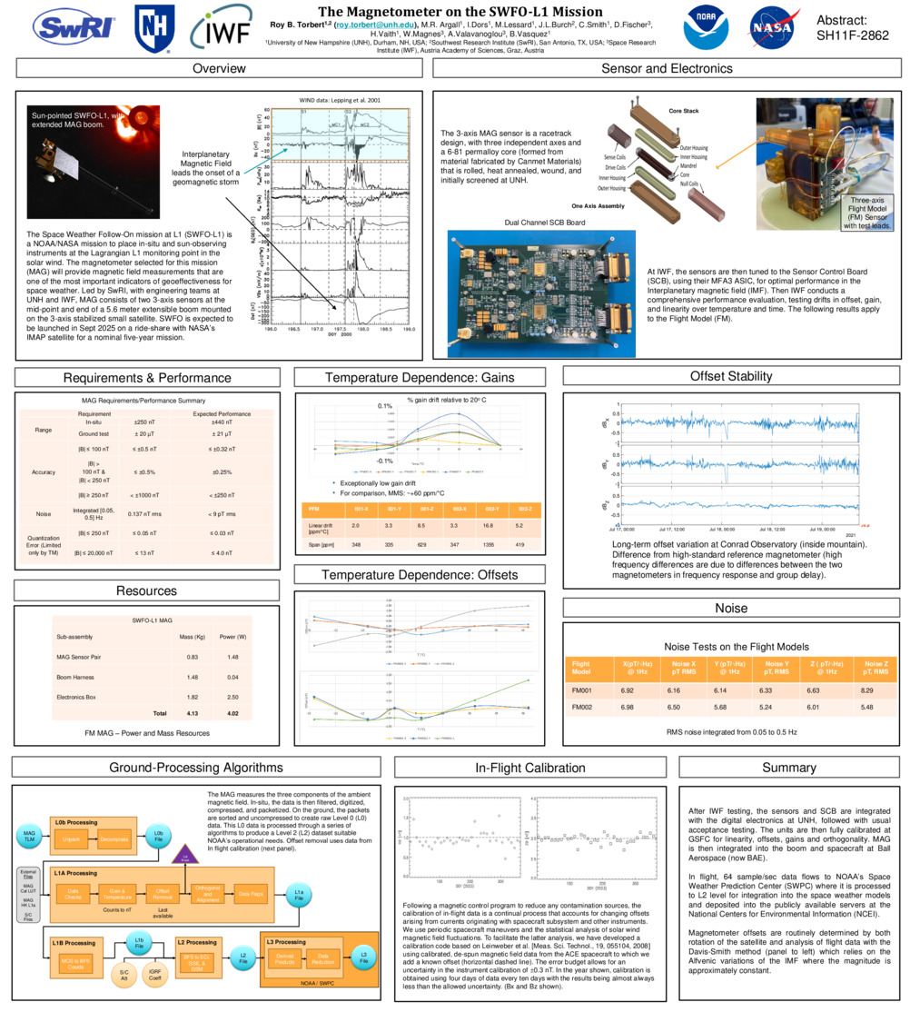 The Magnetometer On The Swfo-L1 Mission by mry27