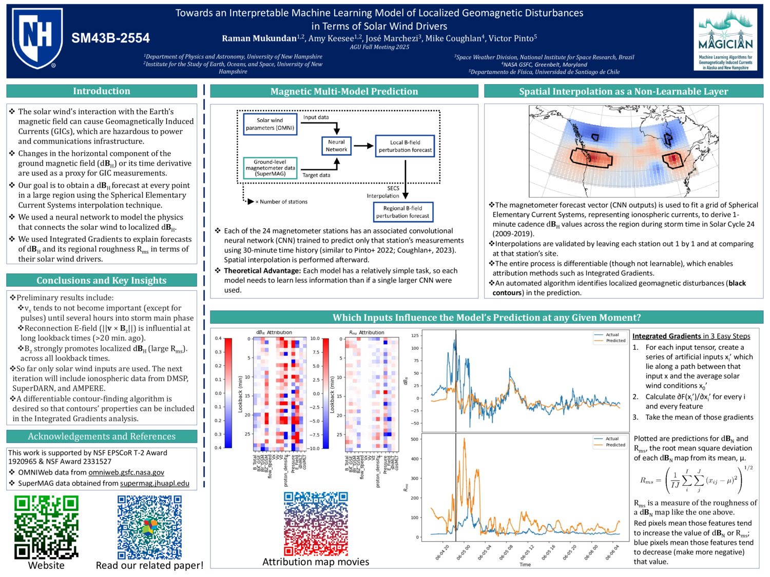 Towards An Interpretable Machine Learning Model Of Localized Geomagnetic Disturbances In Terms Of Solar Wind Drivers by rm1277