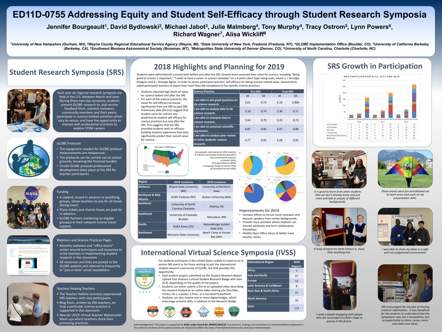 Addressing Equity And Student Self-Efficacy Through Student Research Symposia by jlhagen