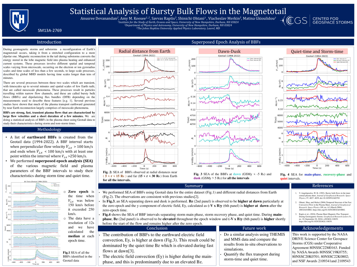 Statistical Analysis Of Bursty Bulk Flows In The Magnetotail by Anusree