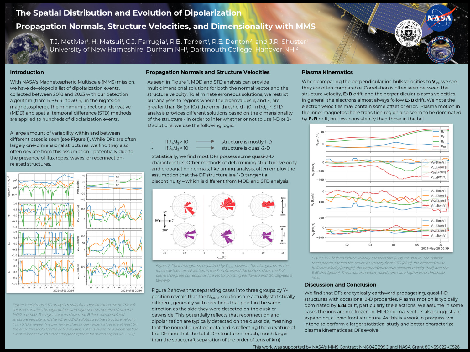 The Spatial Distribution And Evolution Of Dipolarization Propagation Normals, Structure Velocities, And Dimensionality With Mms by tjm1119