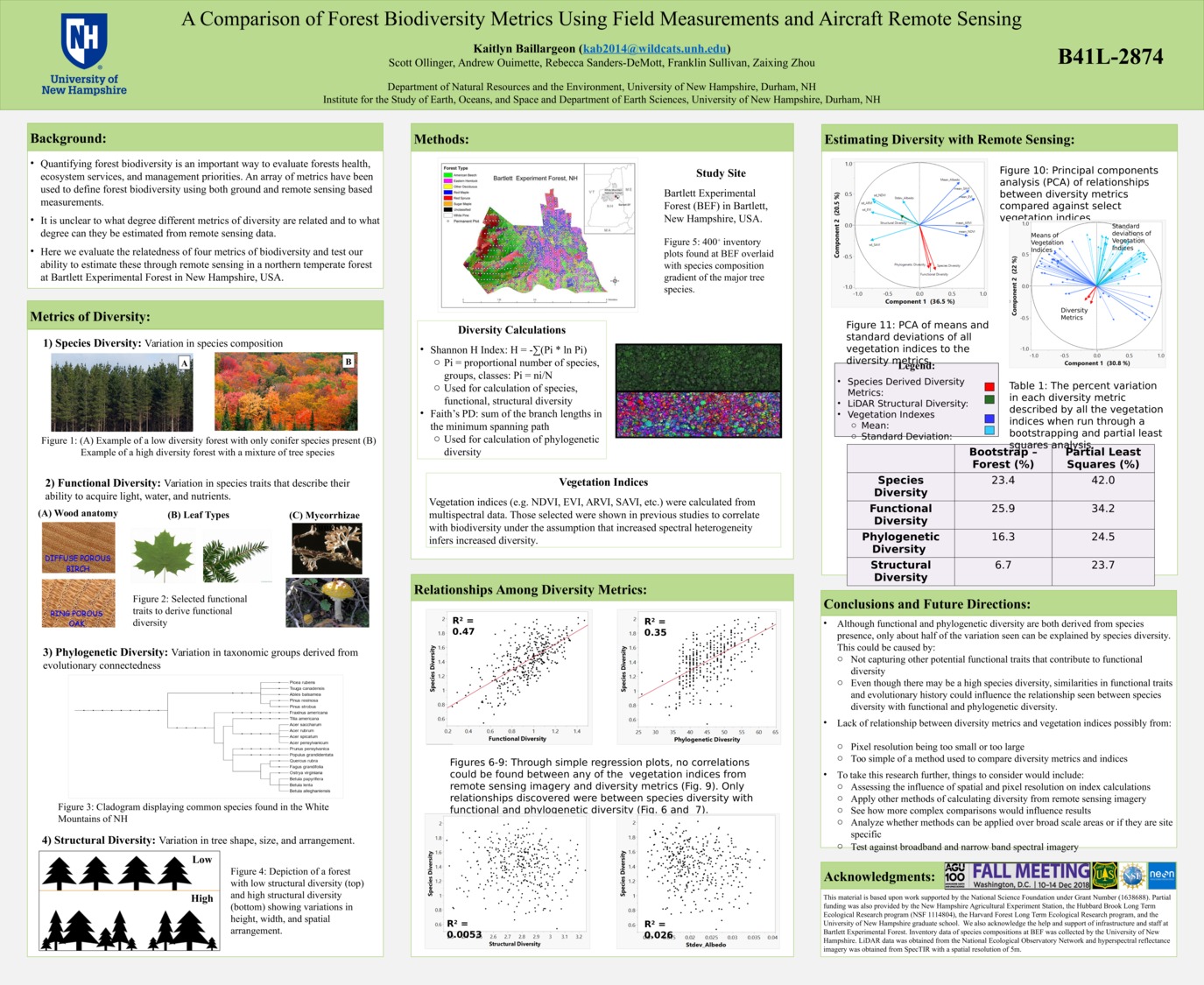 A Comparison Of Forest Biodiversity Metrics Using Field Measurements And Aircraft Remote Sensing by kab2014