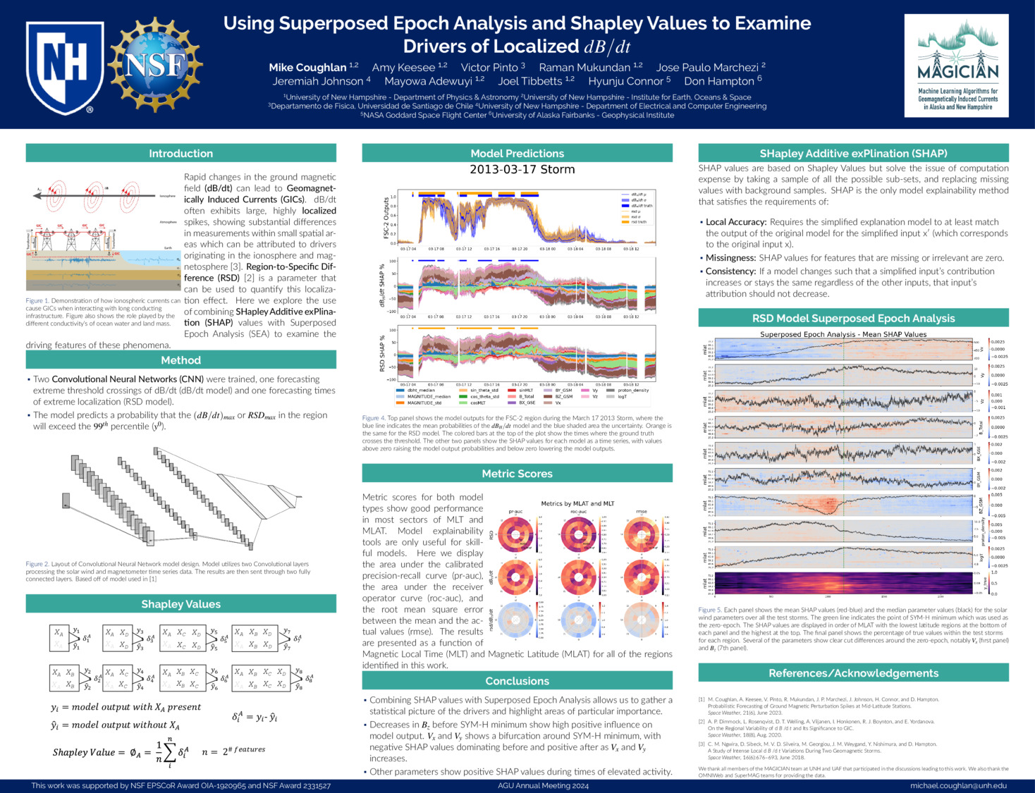 Using Superposed Epoch Analysis And Shapley Values To Examine Drivers Of Localized Db/Dt by mikecoughlan