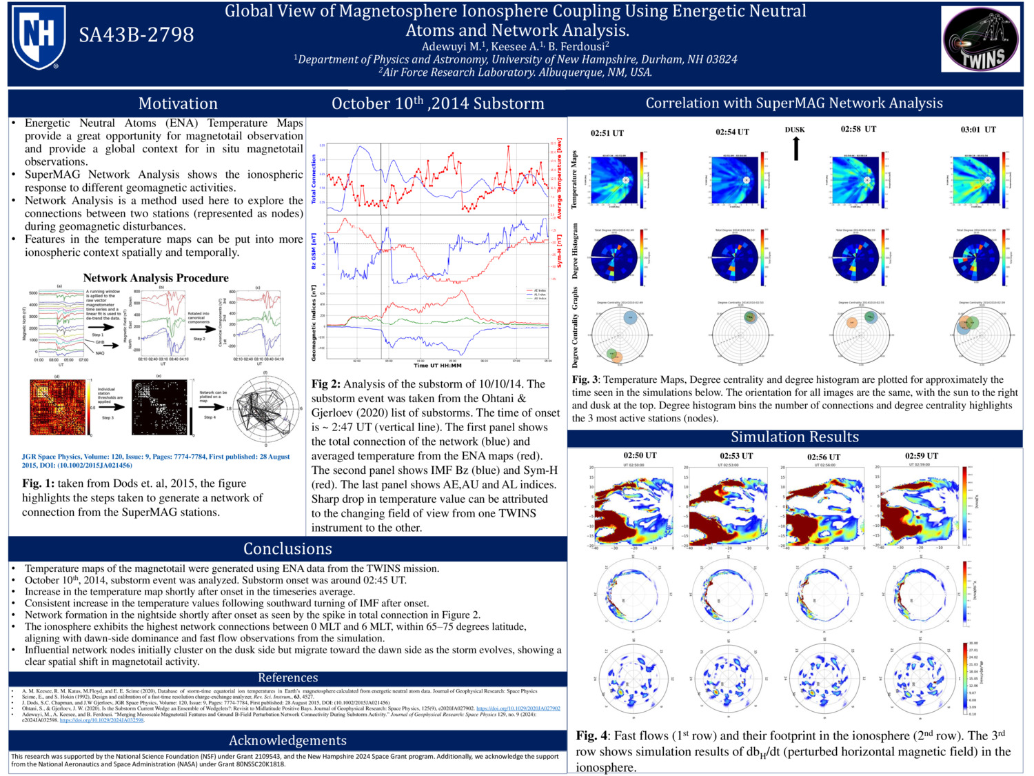 Global View Of Magnetosphere Ionosphere Coupling Using Energetic Neutral Atoms And Network Analysis. by Local_Agent