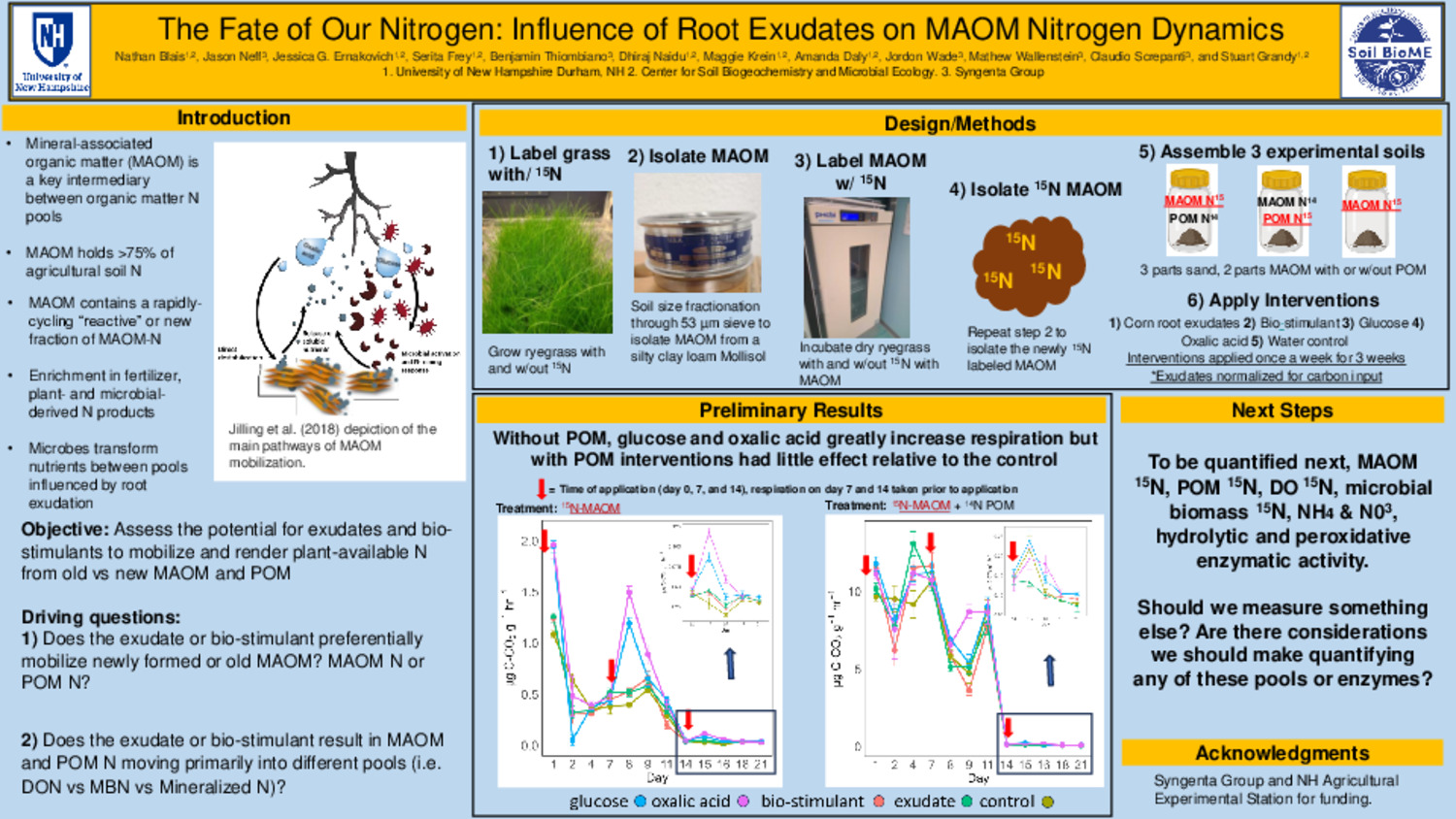 The Fate Of Our Nitrogen: Influence Of Root Exudates On Maom Nitrogen Dynamics by ndb1011