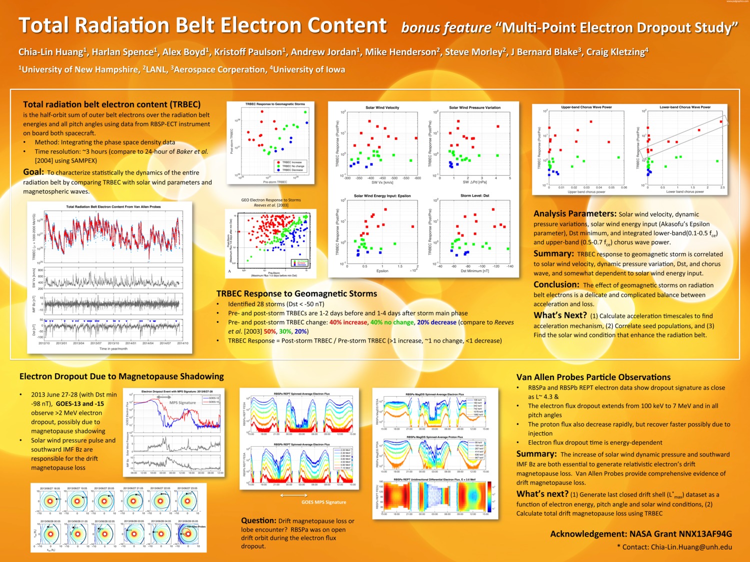 Total Radiation Belt Electron Content by clhuang