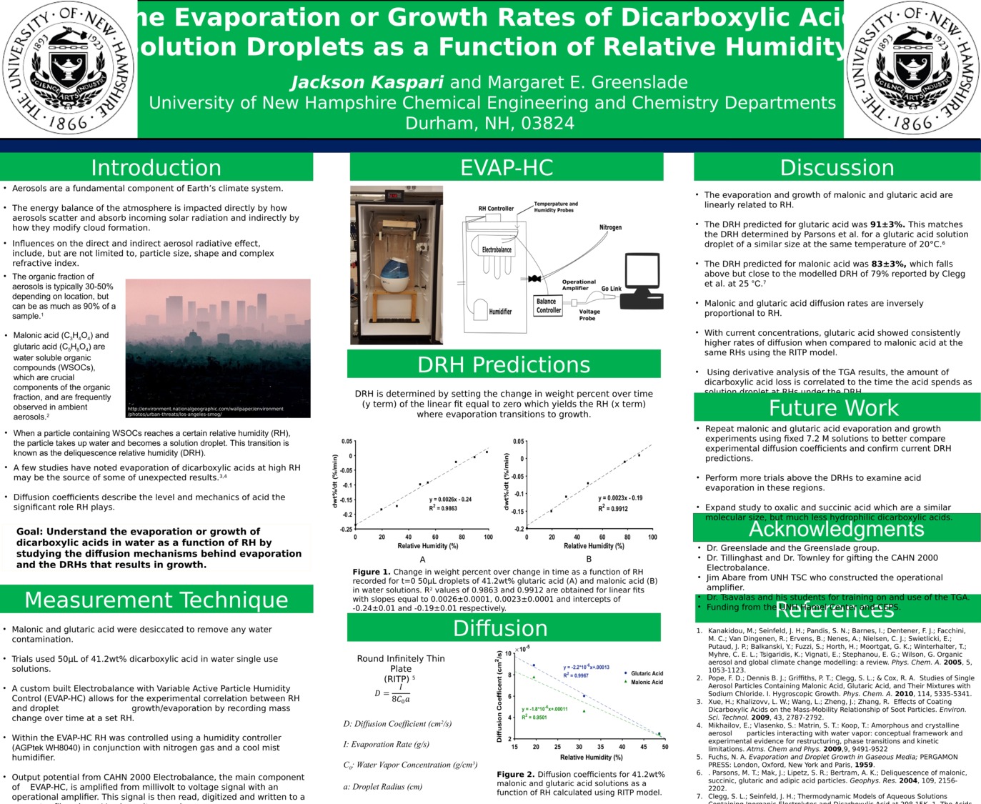 The Evaporation Or Growth Rates Of Dicarboxylic Acid Solution Droplets As A Function Of Relative Humidity by jhk2000
