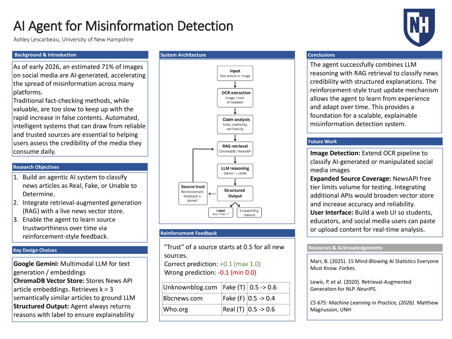 Ai Agent For Misinformation Detection by aml1236