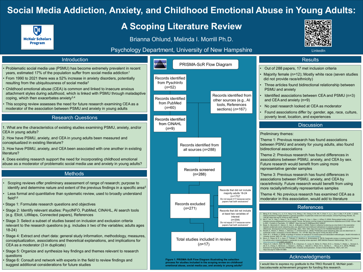 Social Media Addiction, Anxiety, And Childhood Emotional Abuse In Young Adults: A Scoping Literature Review by bdo1006