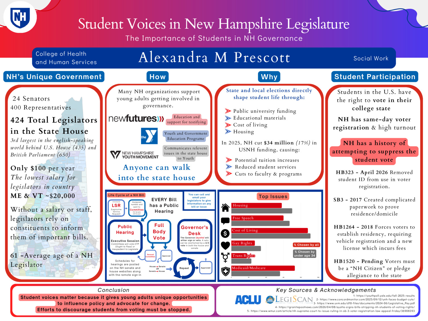Student Voices In New Hampshire Legislature by Alexandraprescott