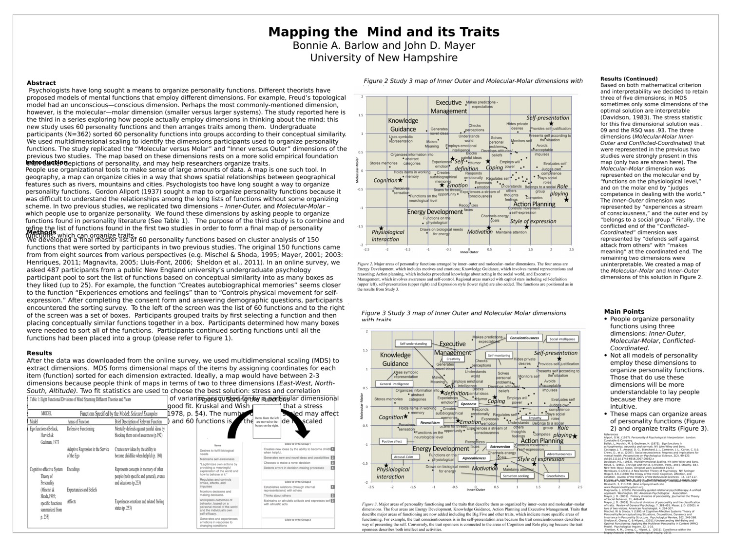 Mapping The Mind And Its Traits by bai2