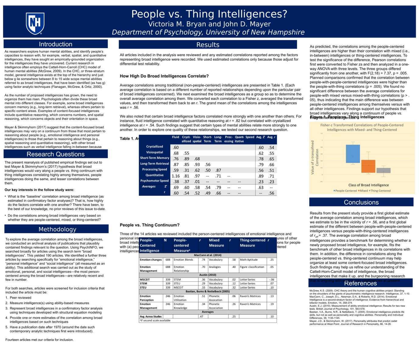 People Vs. Thing-Centered Intelligences by vmb1007