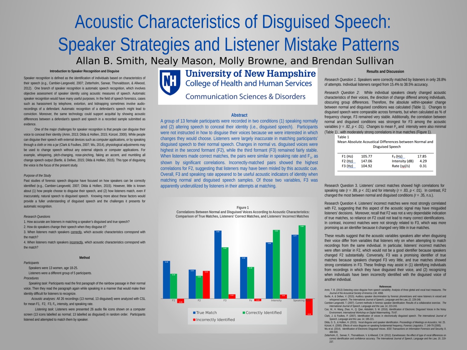 Acoustic Characteristics Of Disguised Speech:Speaker Strategies And Listener Mistake Patterns  by Allan