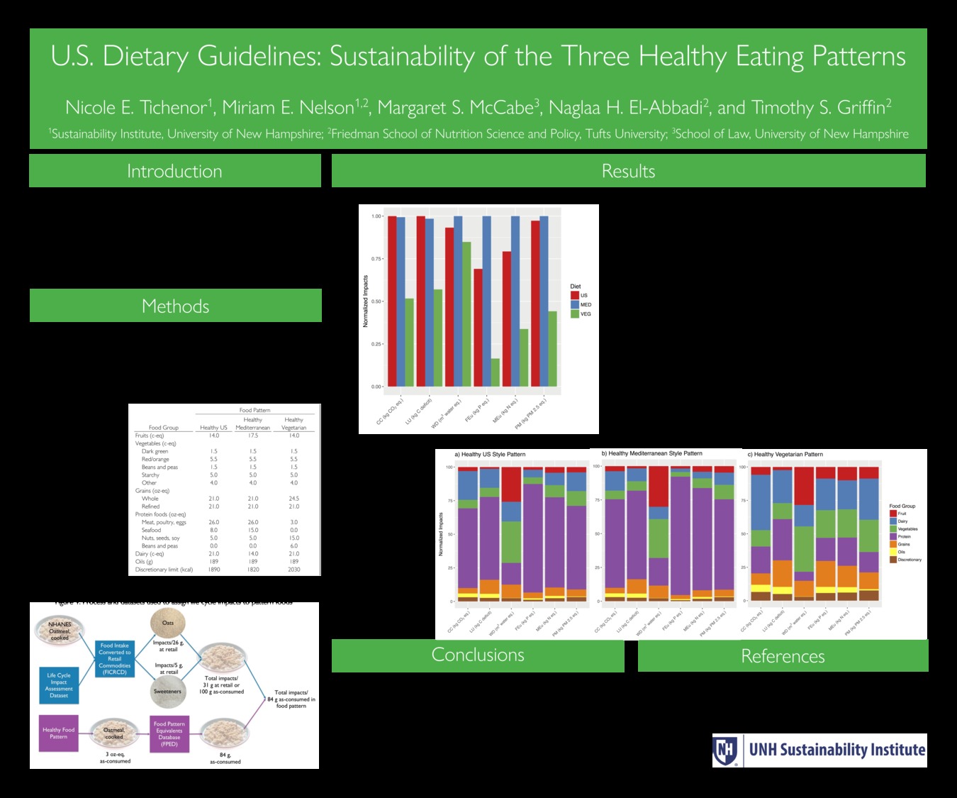 U.S. Dietary Guidelines: Sustainability Of The Three Healthy Eating Patterns by net1009