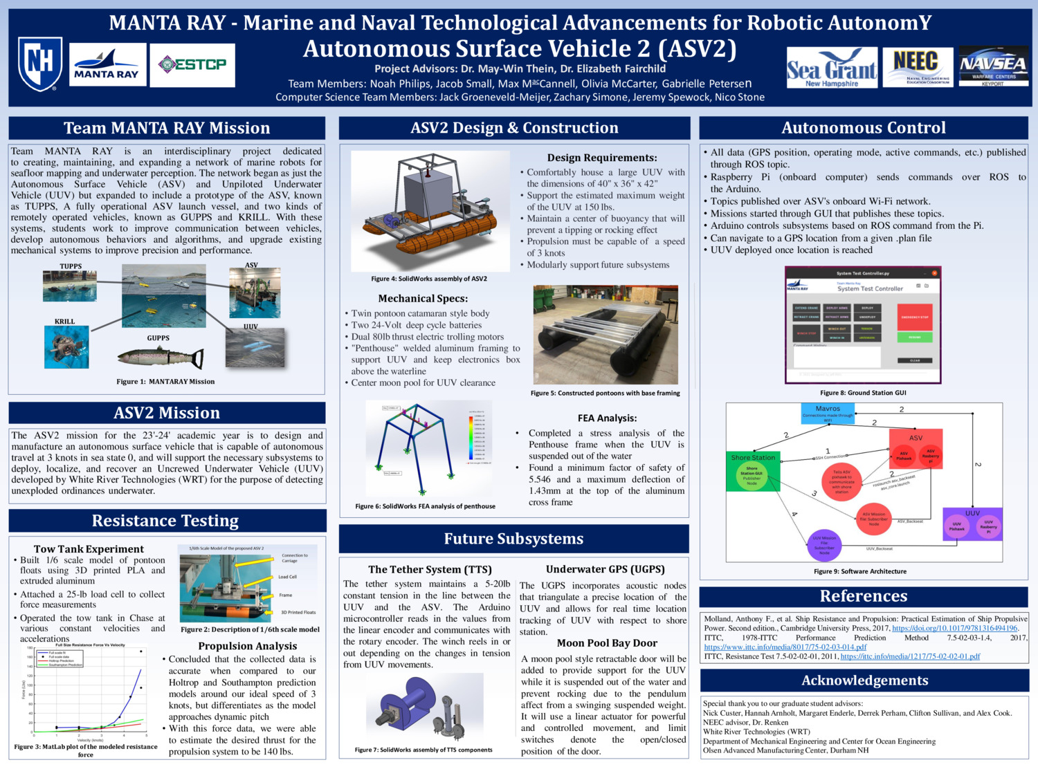 Manta Ray - Marine And Naval Technological Advancements For Robotic Autonomy​ Autonomous Surface Vehicle 2 (Asv2) by jdg1084
