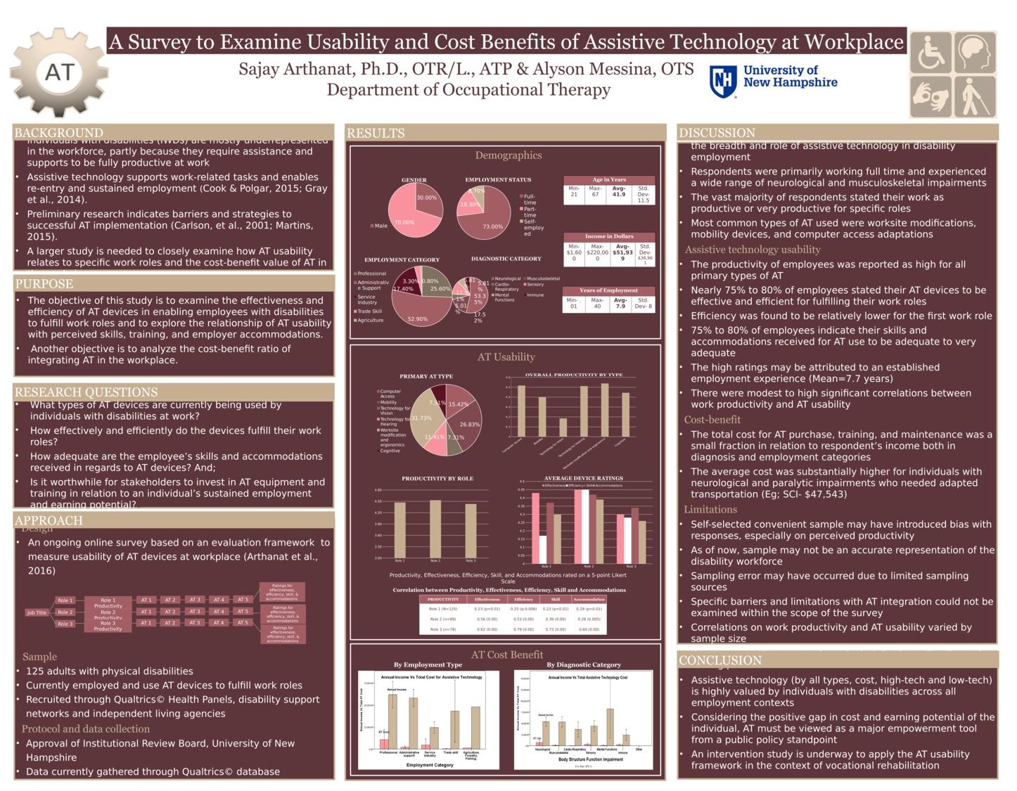 A Survey To Explore Usability And Cost Benefits Of Assistive Technology At Workplace by sdq24