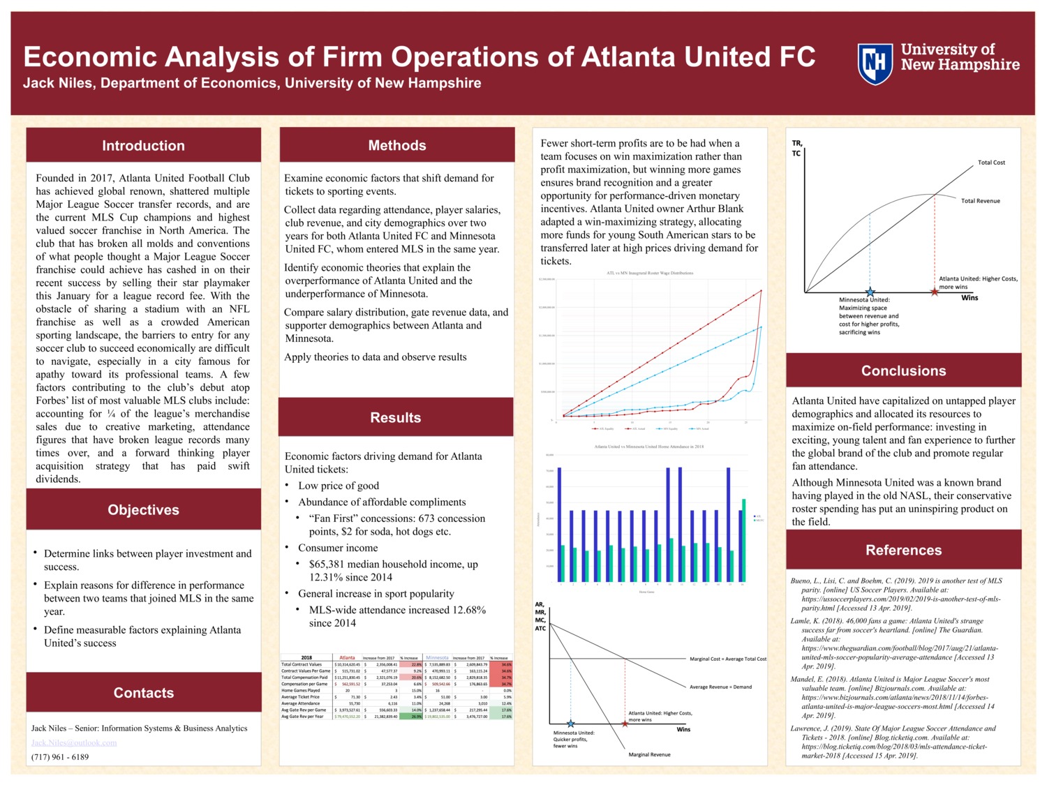 Economic Analysis Of Firm Operations Of Atlanta United Fc by jcn1001