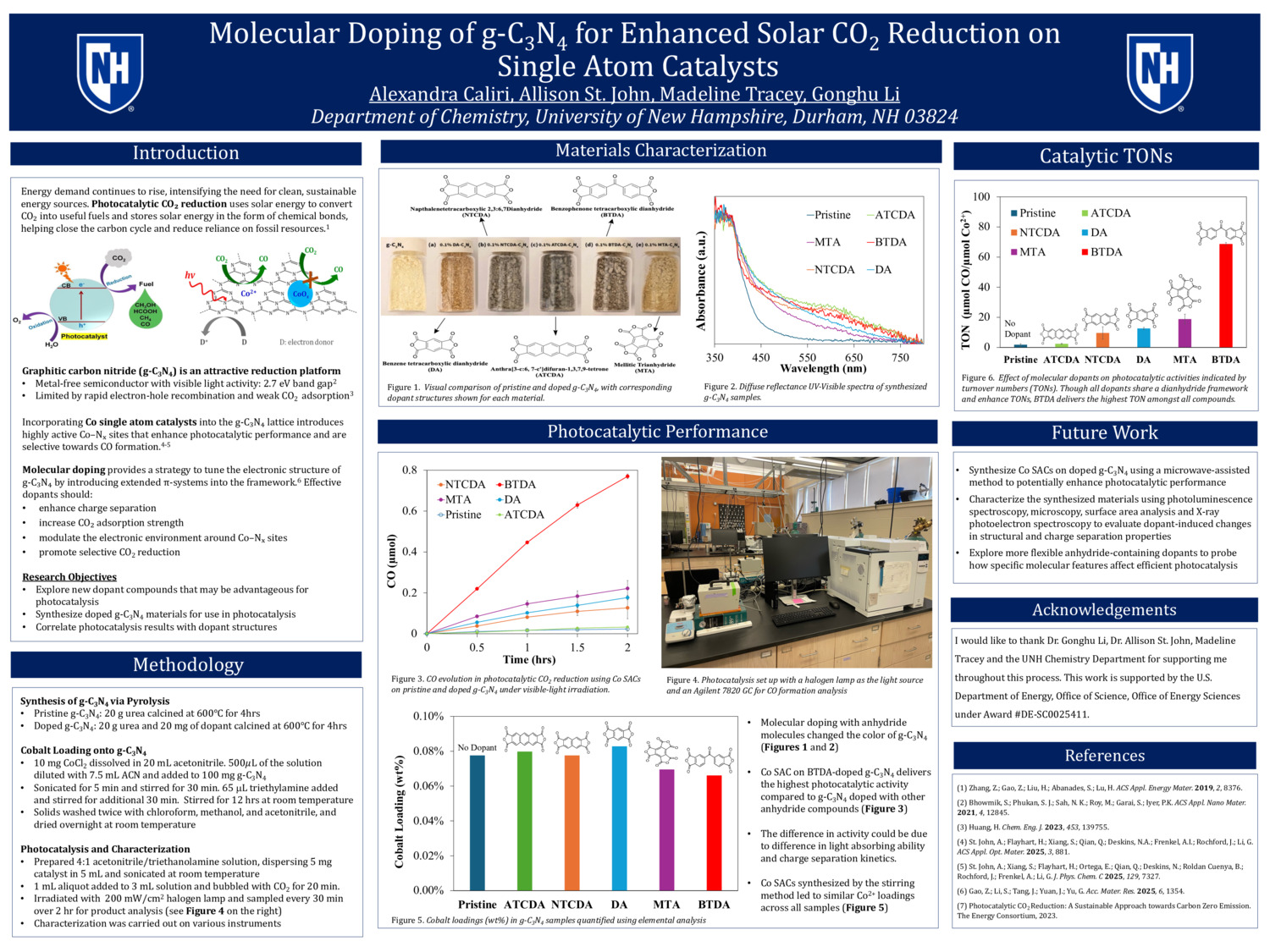 Molecular Doping Of G-C3n4 For Enhanced Solar Co2 Reduction On Single Atom Catalysts by alexcaliri