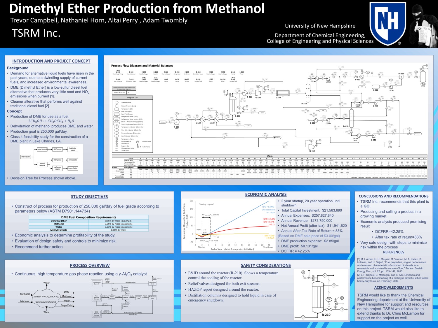 Dimethyl Ether Production From Ethanol by ajp1023