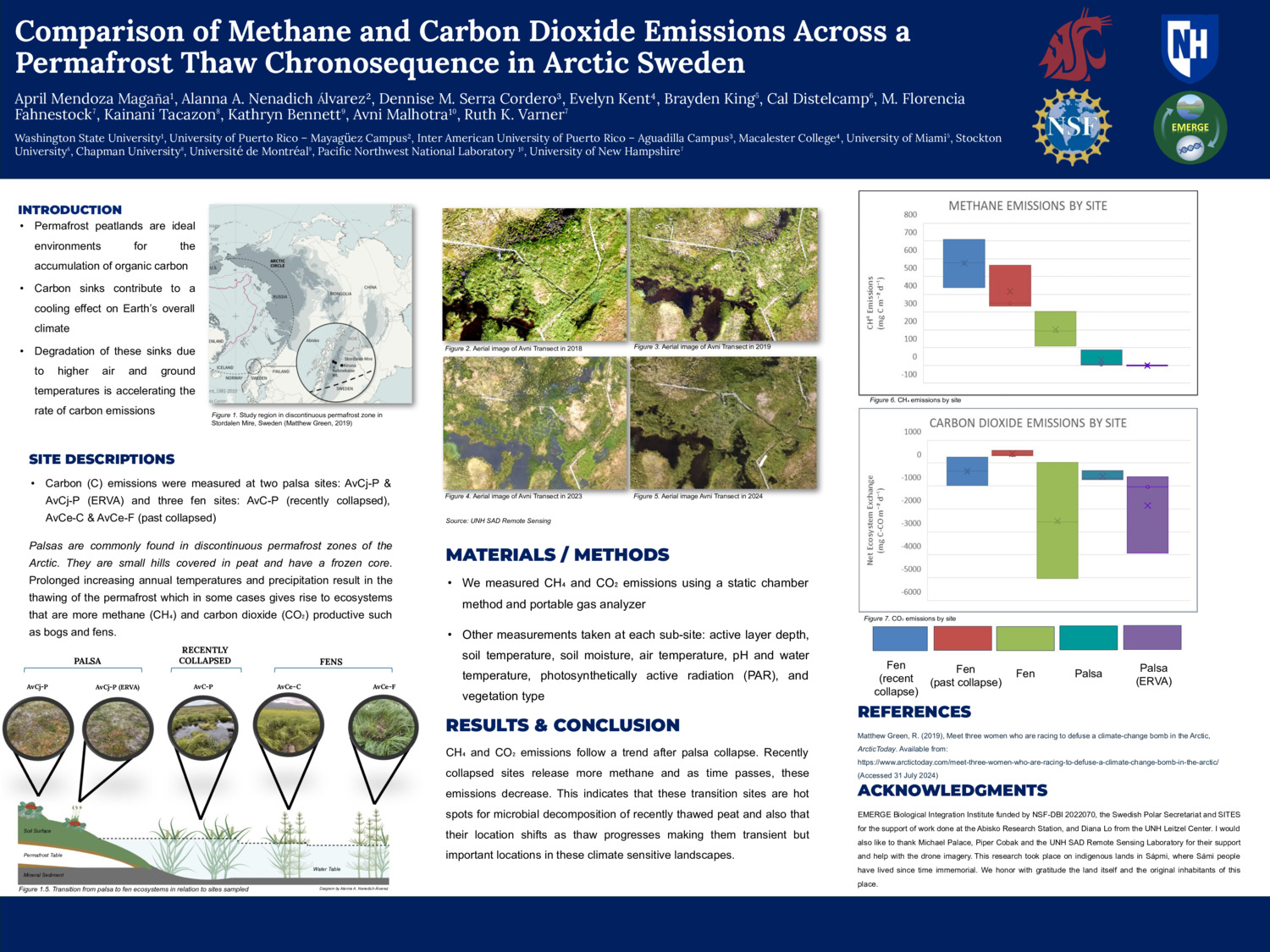 Comparison Of Methane And Carbon Dioxide Emissions Across A Permafrost Thaw Chronosequence In Arctic Sweden by mfmprado