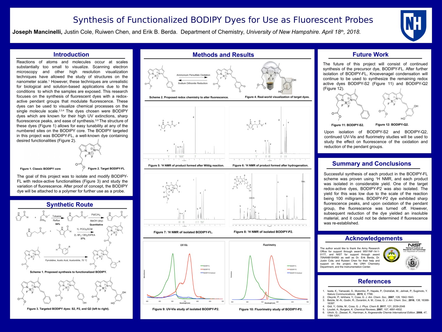 Synthesis Of Functionalized Bodipy Dyes For Use As Fluorescent Probes by jpm2006